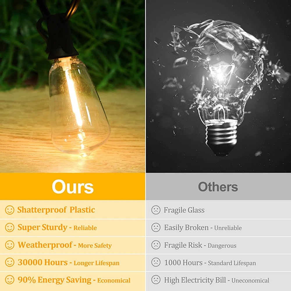 Shatterproof LED Globe Lights